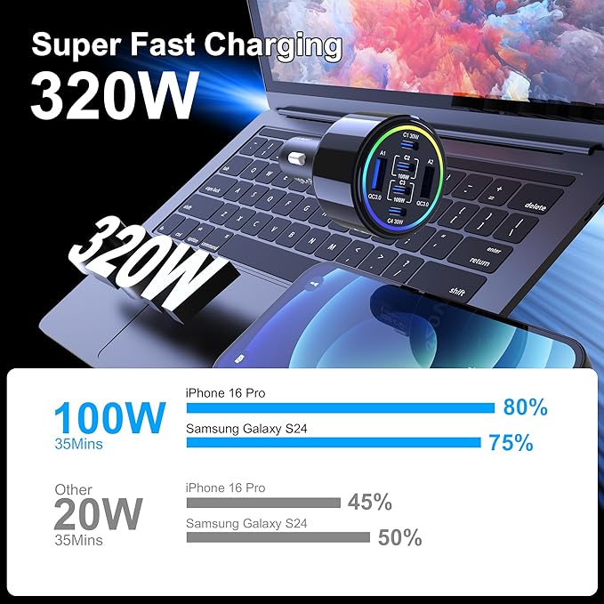 320W USB C Car Charger, 6 Ports Type C Car Charger, PD3.0/QC4.0/PPS Super Fast Charging for iPhone 17/16/15 Series, Galaxy S25/S24/23, iPad, MacBook Pro/Air, Laptop (Black)