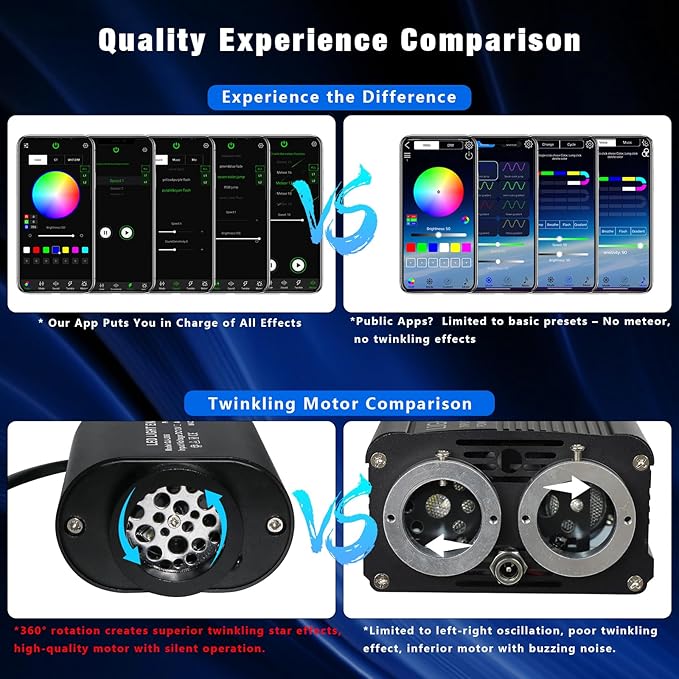 6W Mini Size RGBW Twinkle+White Meteor+Music Sync APP Fiber Optic Lights Kit, Shooting Star Fibers+600pcs 0.03in 9.8ft/3m Fibers APP Fiber Optic Star Light for Home/Car Headliner Starlight