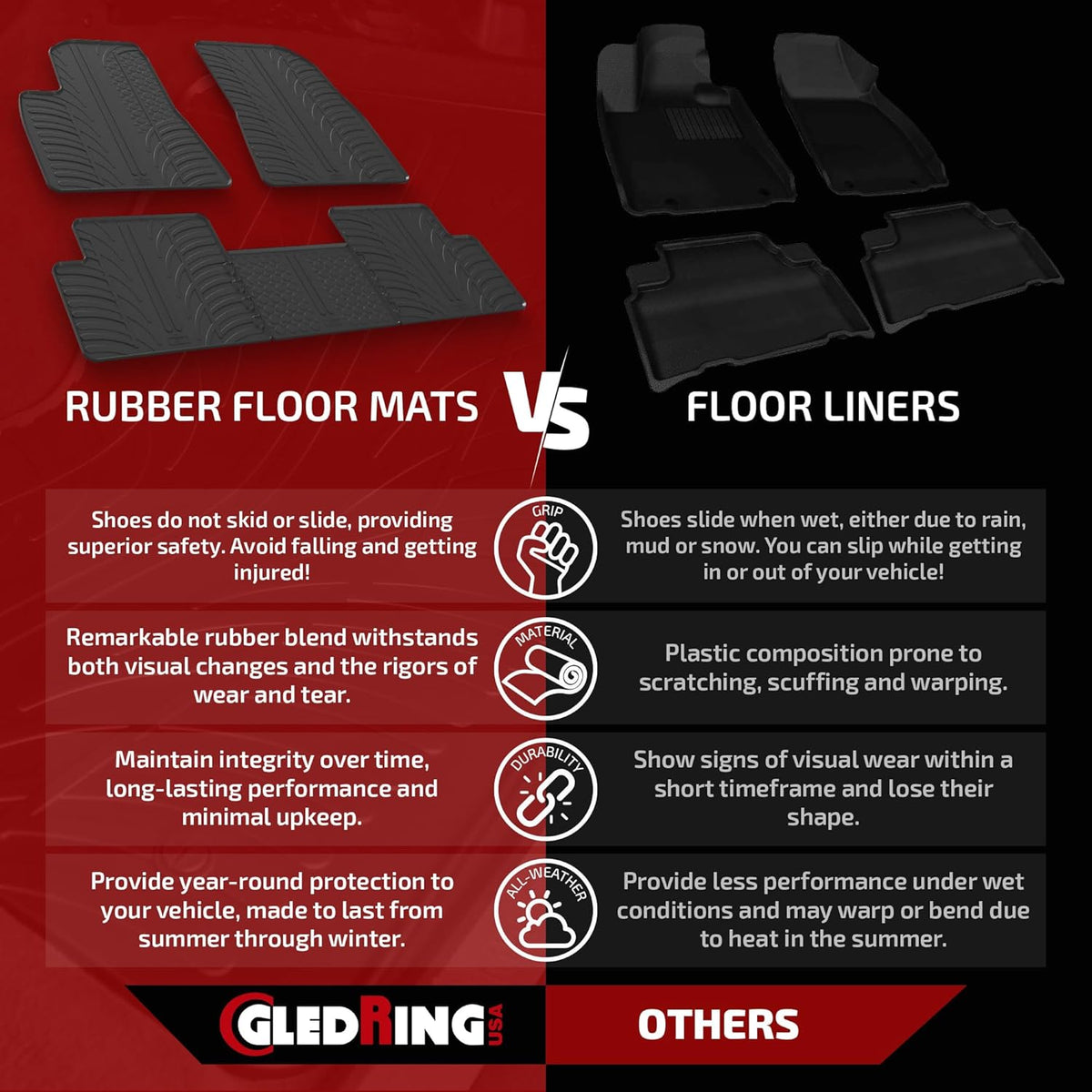 Gledring USA Custom Fit All-Weather Rubber Floor mats Compatible with Land Rover LR4 2009-2016, No Trimming Required, Tailored Custom Fit, Protects from Rain, Mud and Snow