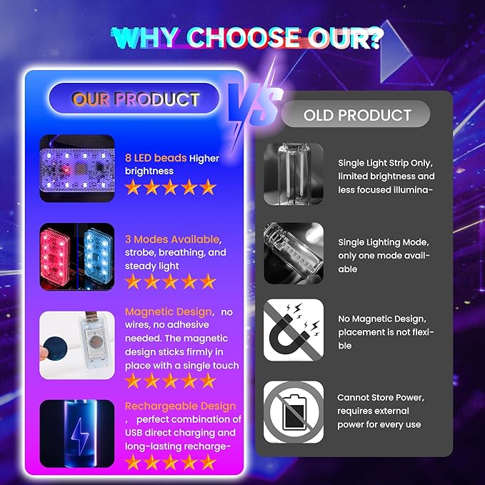 4 PCS Car LED Lights, USB Plug-in Rechargeable 8 High-Brightness LED Beads, Portable Mini Touch Control Dimmable Night Light for Car/Bedroom/Party/Holiday Decoration (2 Green & 2 Purple)