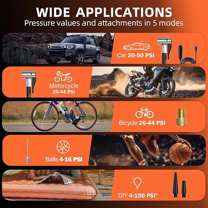 Y34 Tire Inflator Portable Air Compressor,4X Faster Inflation,6000mAh Cordless/12V DC 150PSI Air Pump with Digital Pressure Gauge for Car,Motorcycle,Bike,Ball Gifts for Men