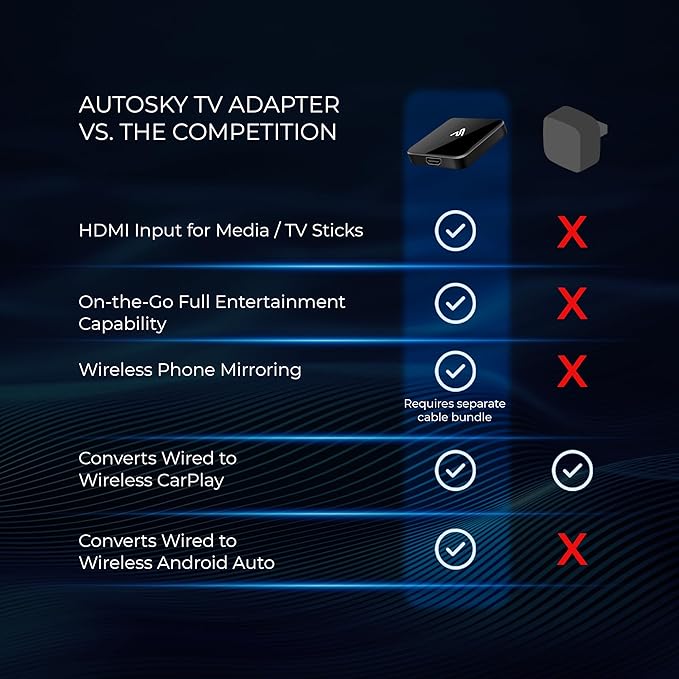 CarPlay TV Adapter - Convert Any Wired CarPlay to Wireless CarPlay - Plug in a TV Stick to Stream Netflix, YouTube, and More Right from Your car’s infotainment Screen