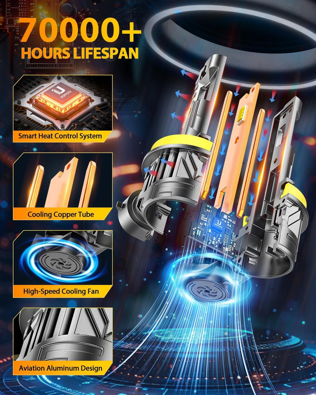 FAHREN 𝟐𝟎𝟐𝟓 𝐔𝐩𝐠𝐫𝐚𝐝𝐞𝐝 H11 9005 LED Bulbs Combo, 𝟖𝟎𝟎𝟎𝟎𝐋𝐌 𝟏𝟐𝟎𝟎% Super Bright, 1:1 Mini Size H11 9005 Light Bulbs, 6500K Cool White, Canbus Ready, Plug & Play Fog Bulbs, Pack of 4