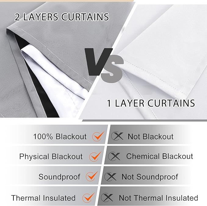 XWZO 100% Blackout Curtains 63 Inches Length with Tiebacks- Full Shade Window Drapes Thermal Insulated Double Layer with Black Liner for Bedroom/Living Room, Grommet Top, White, W52 x L63, Set of 2